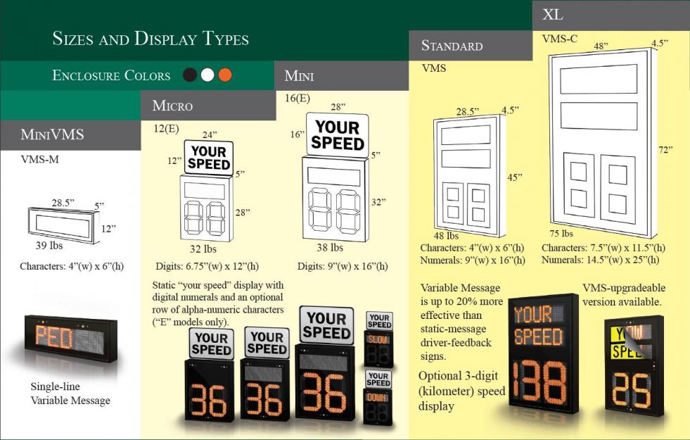 Sizes: MiniVMS, Micro, Mini, Standard, and XL. Colors: Black, White, and Orange. Displays: Alpha-numeric, Digit-only, Upgradeable